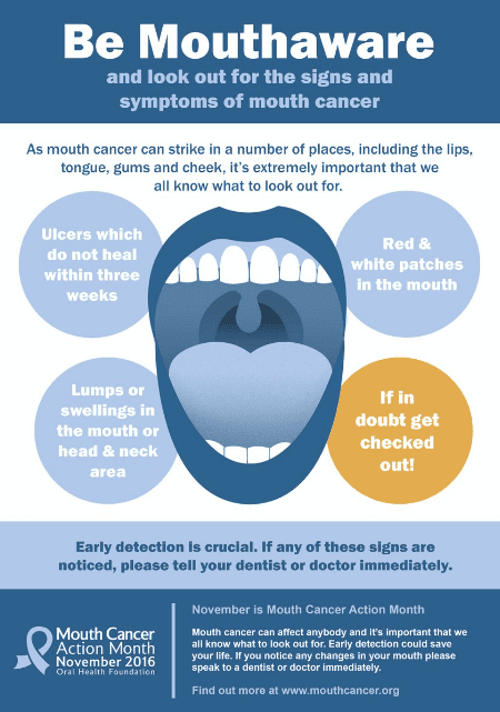 mouth cancer risk factors